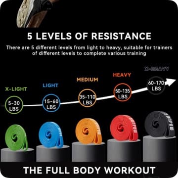 Recommended Routine - Resistance Bands Version