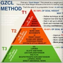 GZCLP: Upper/Lower Split