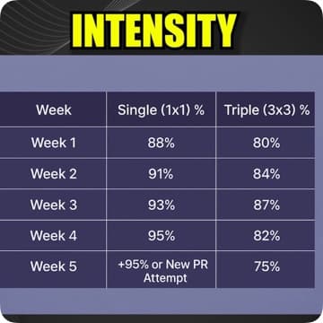 One rep max building